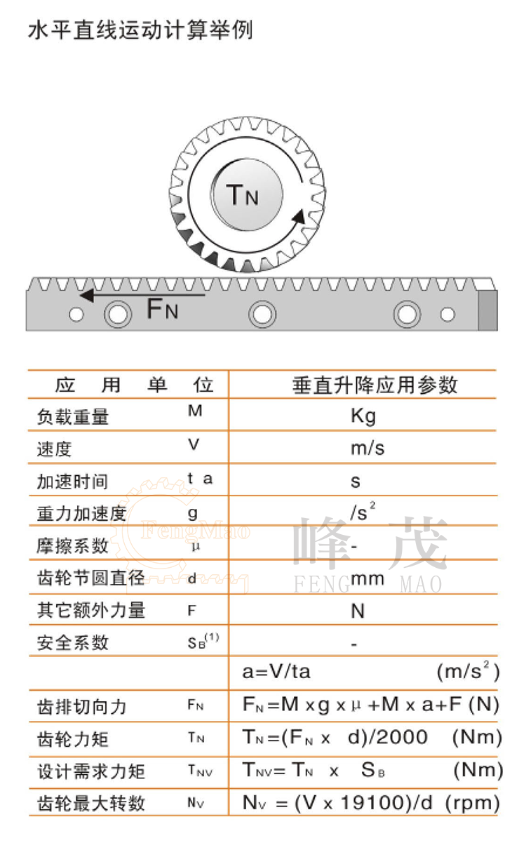 齒輪齒條水平直線運動計算舉例