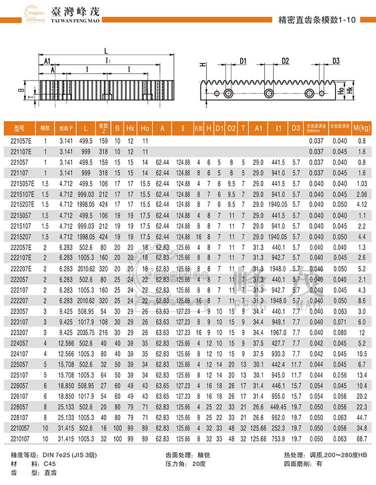 精密直齒條模數(shù)1~10（DIN7e25）型號(hào)選型規(guī)格尺寸參數(shù)表