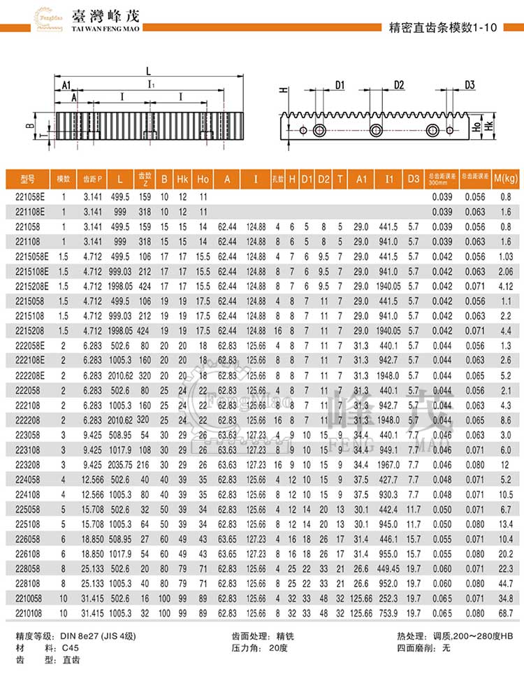 精密直齒條模數(shù)1~10（DIN8e27）型號(hào)選型規(guī)格尺寸參數(shù)表