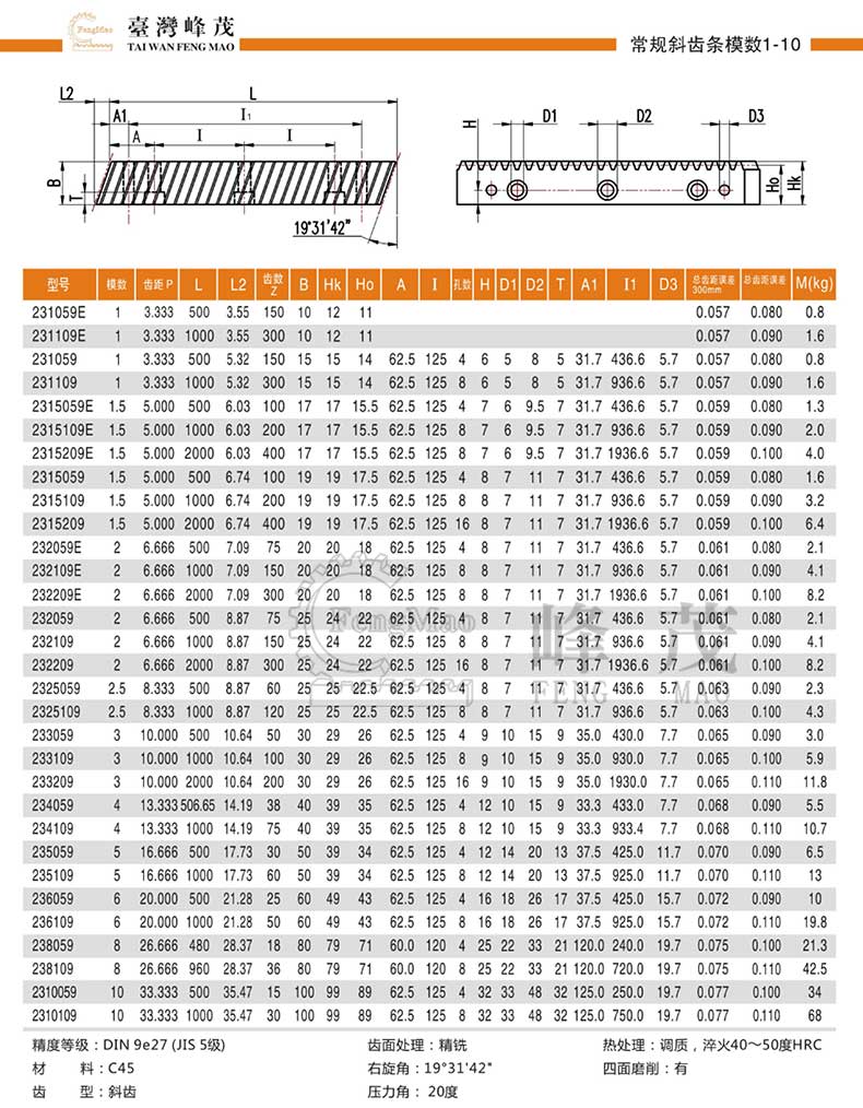 常規齒條規格參數尺寸表