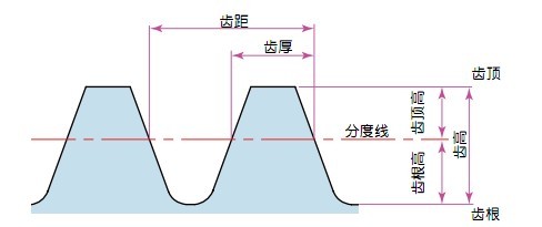 齒條齒輪參數示例圖