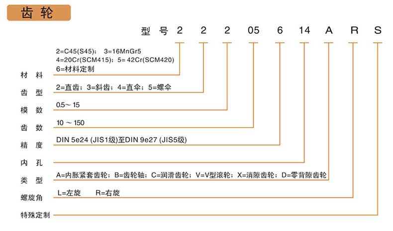 精密斜齒輪產品型號說明