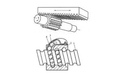 齒輪齒條裝置和滾珠絲杠各自優缺點說明