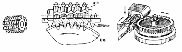 齒條滾齒加工