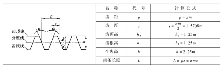 直齒條的各部尺寸計算