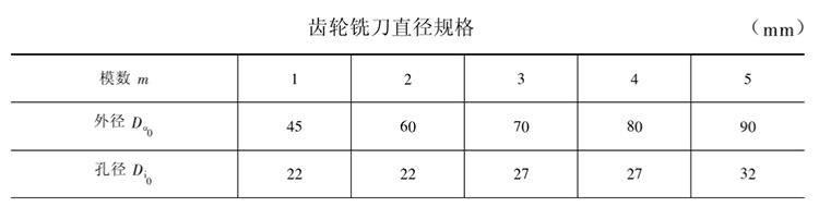 齒輪銑刀直徑規格