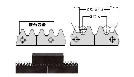 齒條連結方法圖例