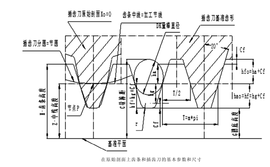 齒條的基本參數、測量尺寸和基準尺寸