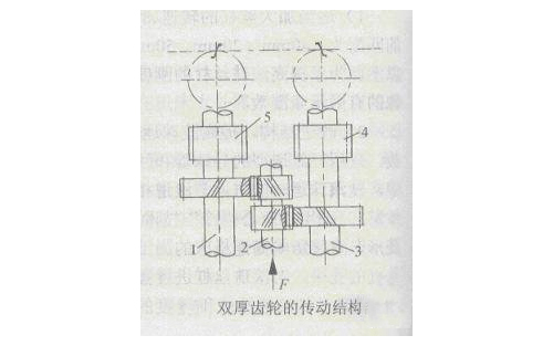 雙厚齒輪的傳動結構圖